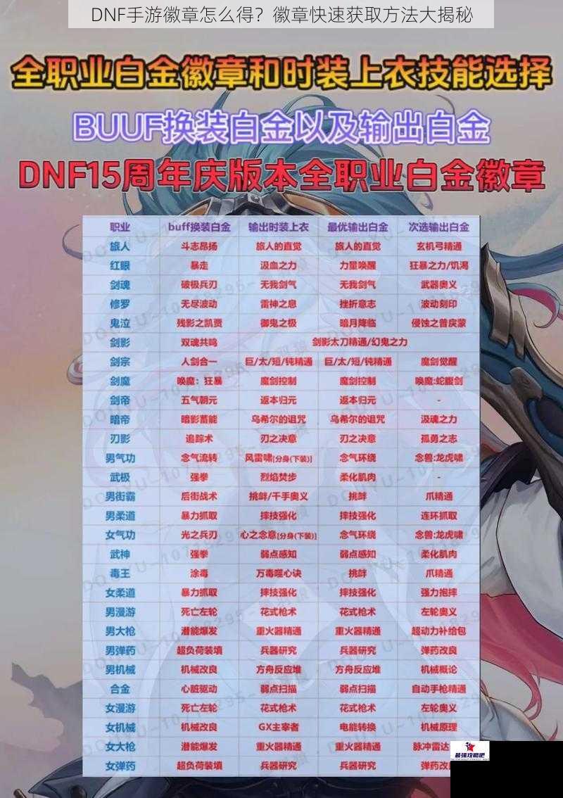 DNF 手游徽章怎么得？徽章快速获取方法大揭秘