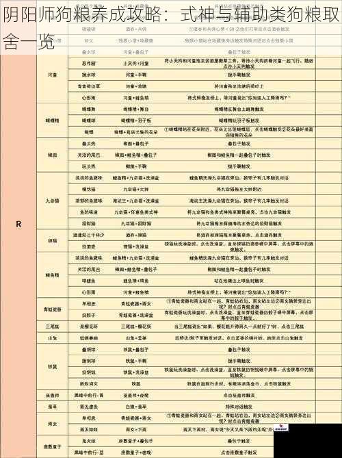 阴阳师狗粮养成攻略：式神与辅助类狗粮取舍一览