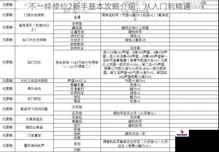 不一样修仙2新手基本攻略介绍：从入门到精通