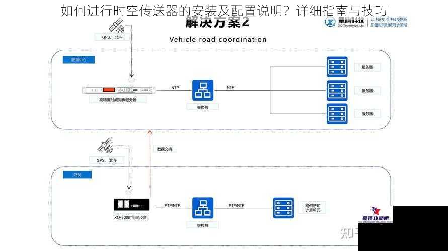 如何进行时空传送器的安装及配置说明？详细指南与技巧