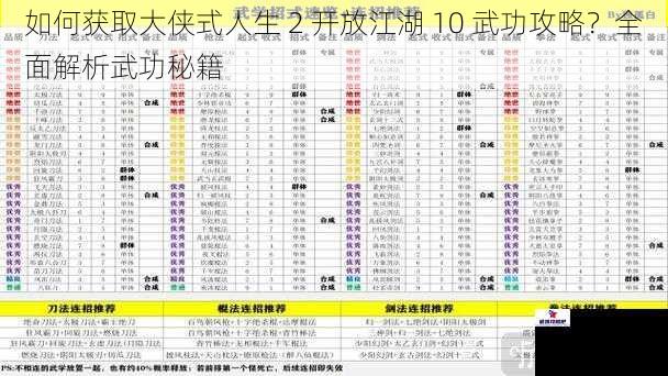 如何获取大侠式人生 2 开放江湖 10 武功攻略？全面解析武功秘籍