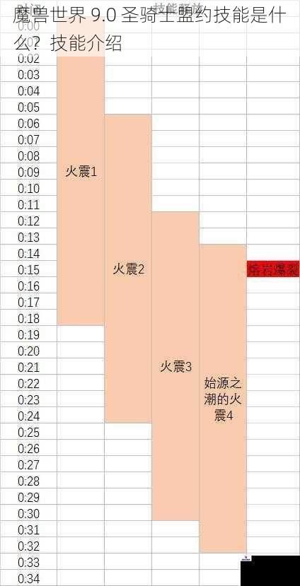 魔兽世界 9.0 圣骑士盟约技能是什么？技能介绍