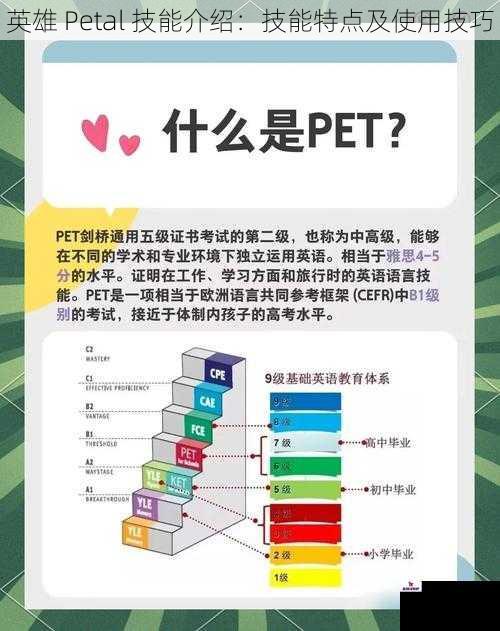 英雄 Petal 技能介绍：技能特点及使用技巧