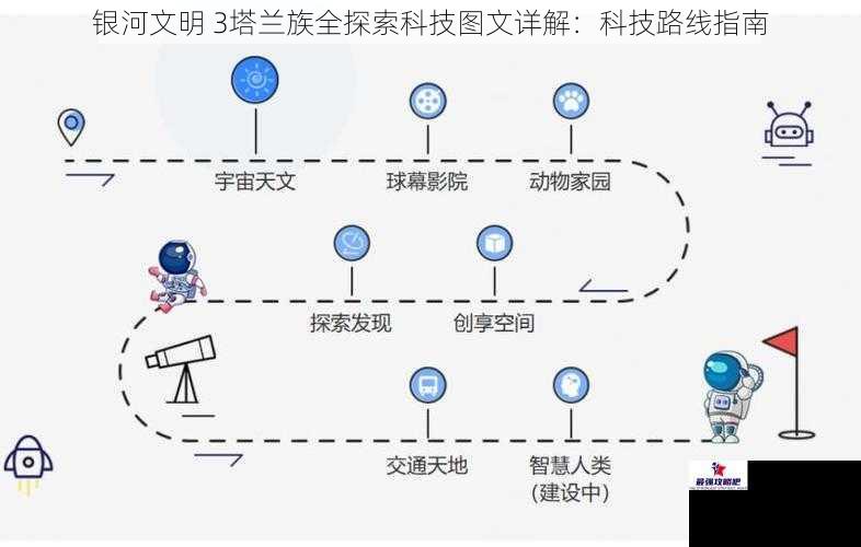 银河文明 3塔兰族全探索科技图文详解：科技路线指南