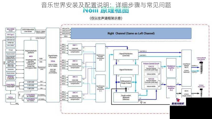 音乐世界安装及配置说明：详细步骤与常见问题