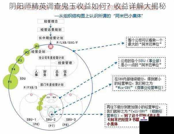 阴阳师精英调查鬼玉收益如何？收益详解大揭秘