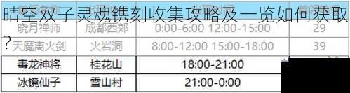 晴空双子灵魂镌刻收集攻略及一览如何获取？