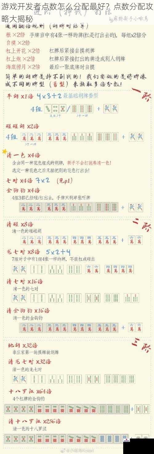 游戏开发者点数怎么分配最好？点数分配攻略大揭秘