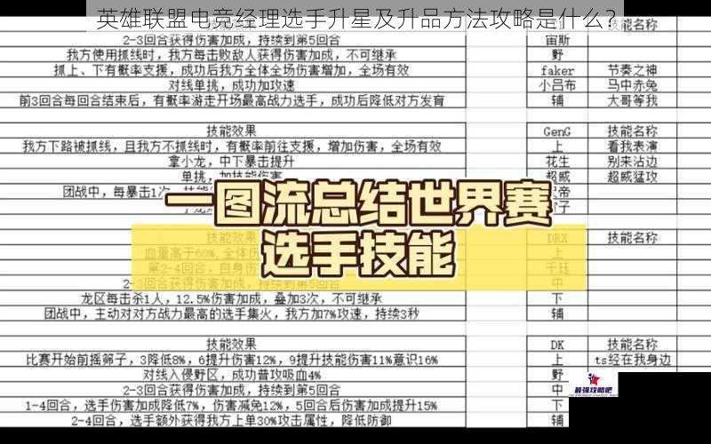 英雄联盟电竞经理选手升星及升品方法攻略是什么？