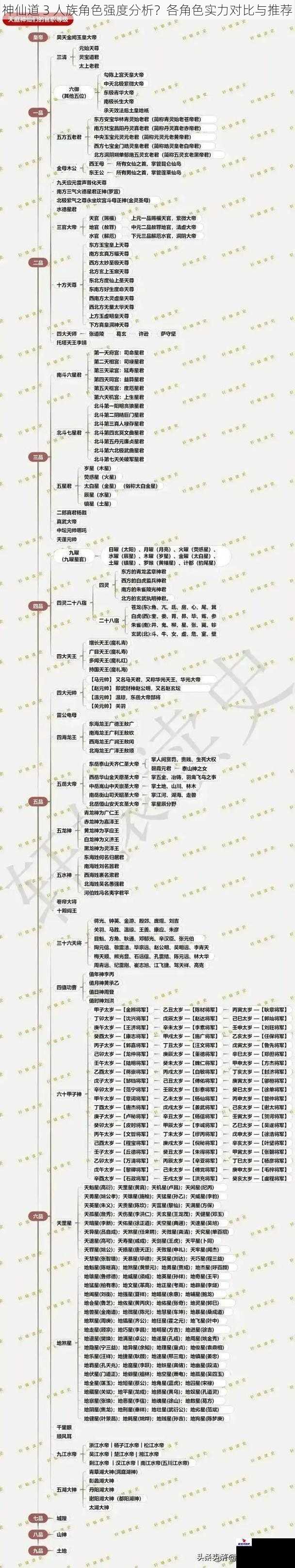 神仙道 3 人族角色强度分析？各角色实力对比与推荐