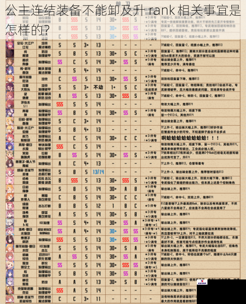 公主连结装备不能卸及升 rank 相关事宜是怎样的？