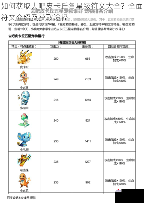 如何获取去吧皮卡丘各星级符文大全？全面符文介绍及获取途径