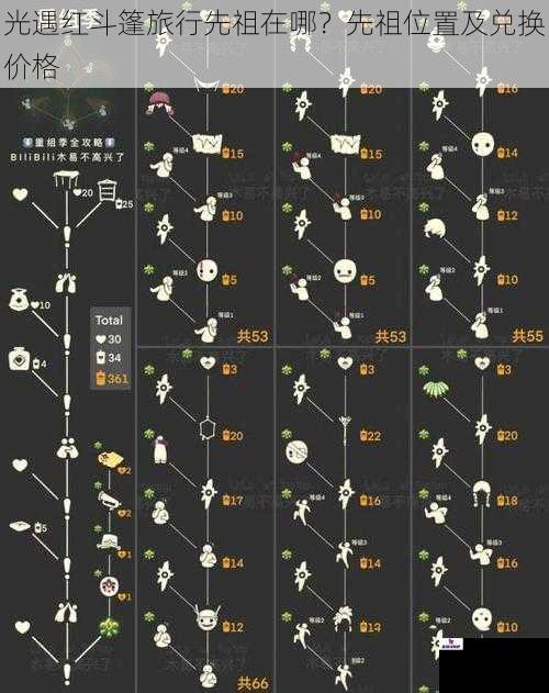 光遇红斗篷旅行先祖在哪？先祖位置及兑换价格