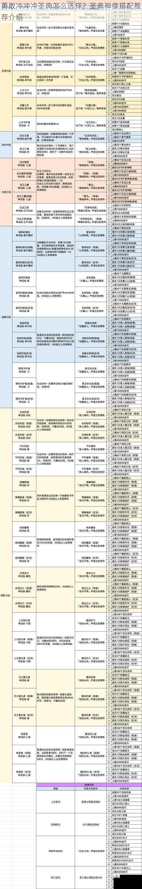 勇敢冲冲冲圣典怎么选择？圣典神像搭配推荐介绍