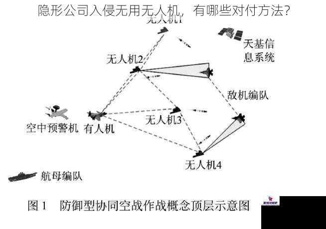 隐形公司入侵无用无人机，有哪些对付方法？