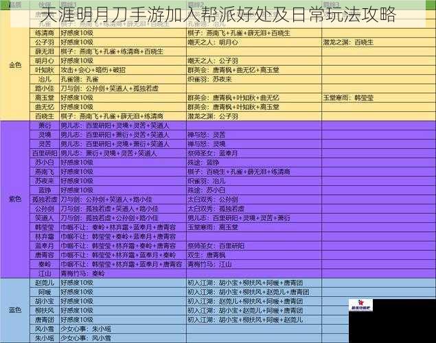 天涯明月刀手游加入帮派好处及日常玩法攻略