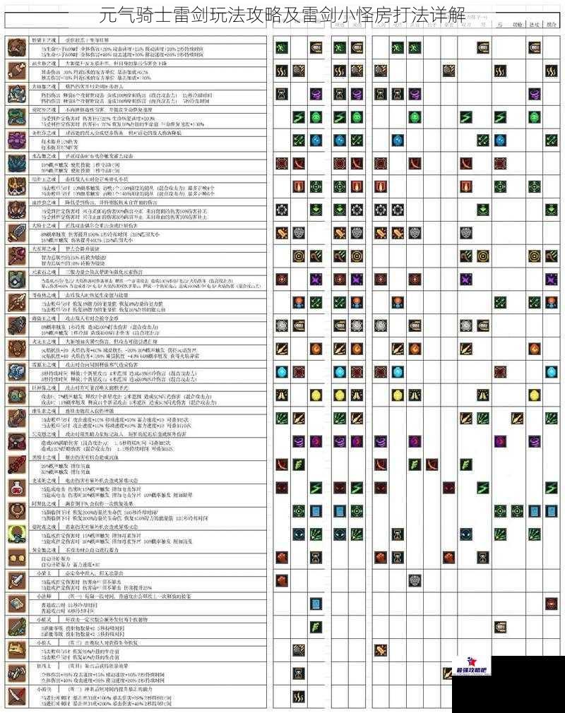 元气骑士雷剑玩法攻略及雷剑小怪房打法详解