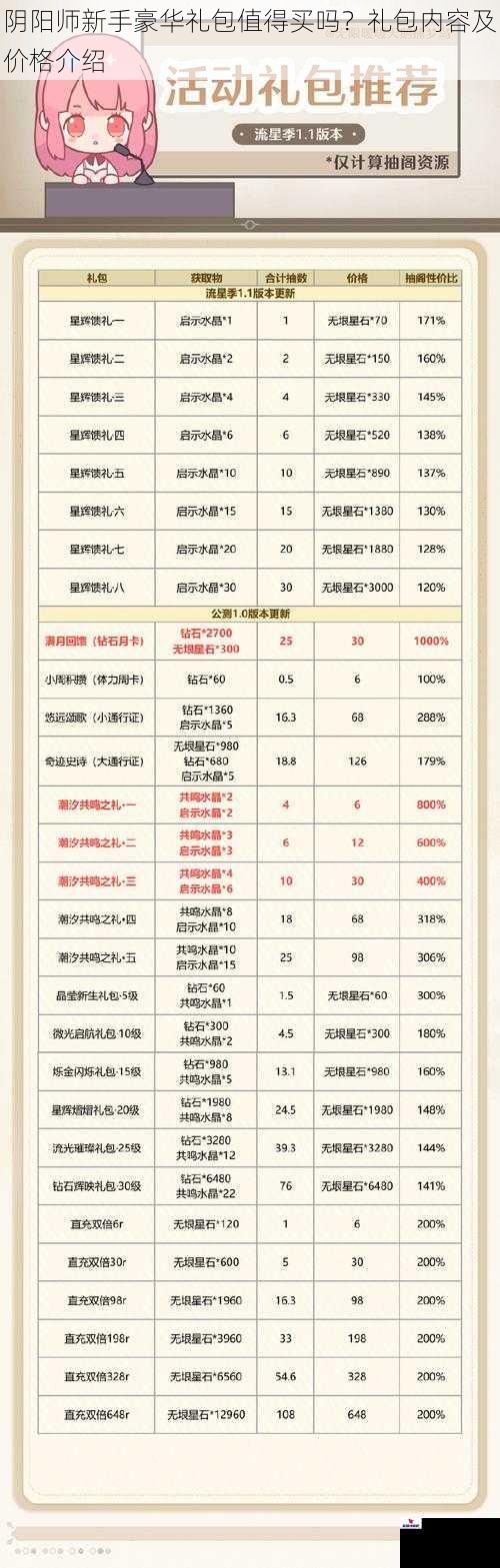 阴阳师新手豪华礼包值得买吗？礼包内容及价格介绍