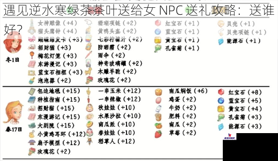 遇见逆水寒绿茶茶叶送给女 NPC 送礼攻略：送谁好？