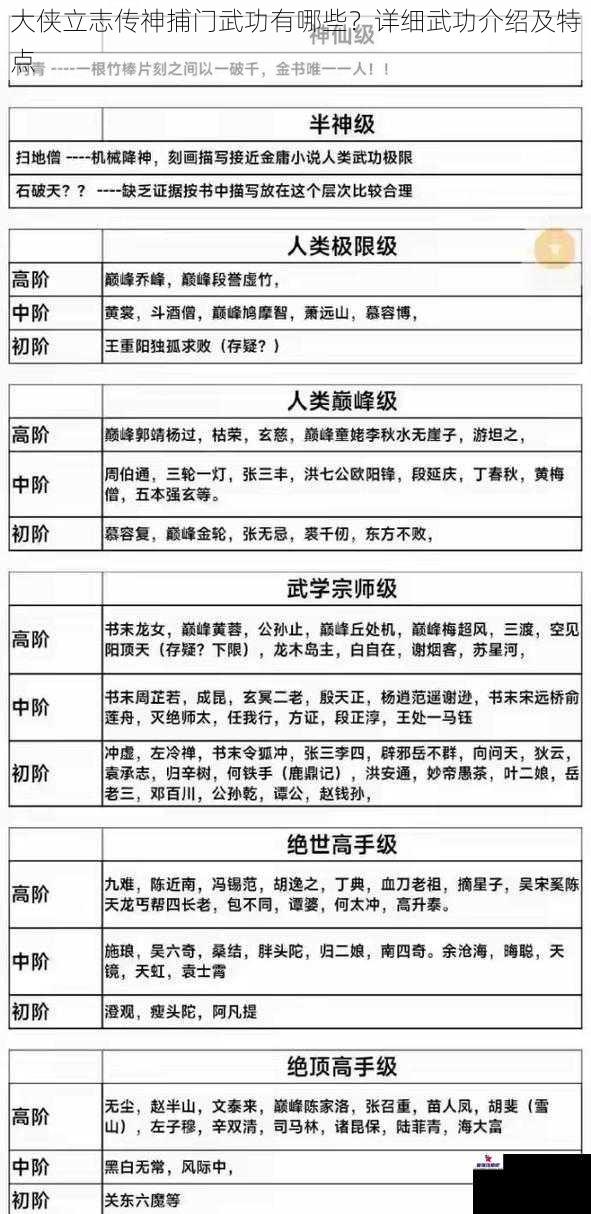 大侠立志传神捕门武功有哪些？详细武功介绍及特点