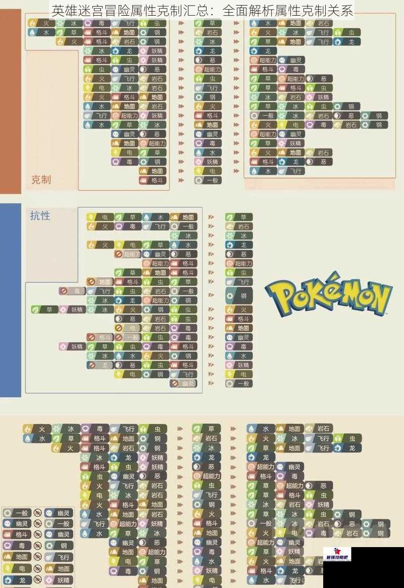 英雄迷宫冒险属性克制汇总：全面解析属性克制关系