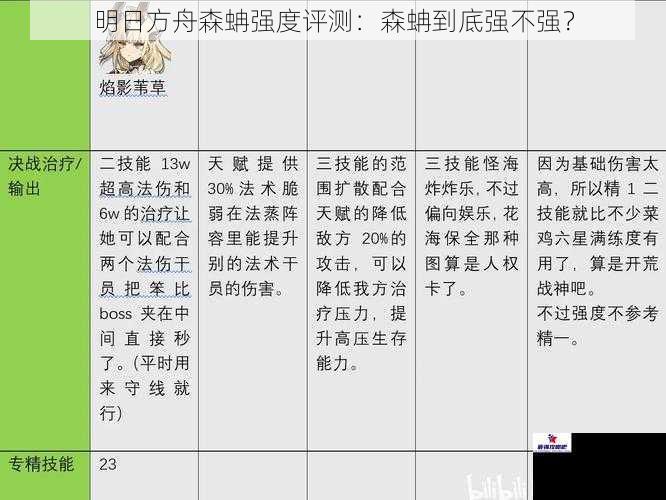 明日方舟森蚺强度评测：森蚺到底强不强？