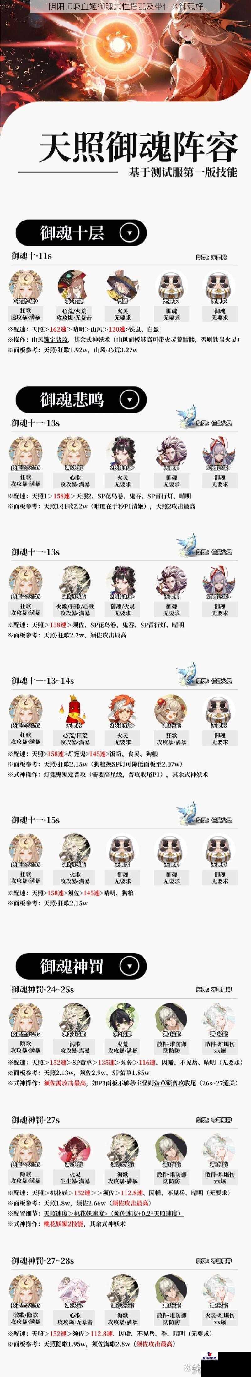 阴阳师吸血姬御魂属性搭配及带什么御魂好