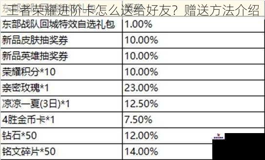 王者荣耀进阶卡怎么送给好友？赠送方法介绍