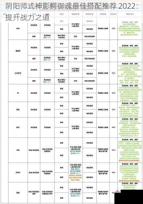 阴阳师式神影鳄御魂最佳搭配推荐 2022：提升战力之道