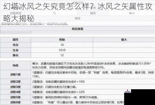 幻塔冰风之矢究竟怎么样？冰风之矢属性攻略大揭秘