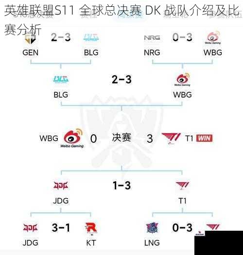 英雄联盟S11 全球总决赛 DK 战队介绍及比赛分析