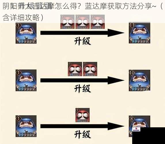 阴阳师大吉达摩怎么得？蓝达摩获取方法分享~（含详细攻略）