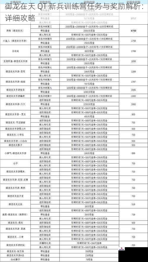 御龙在天 QT 新兵训练营任务与奖励解析：详细攻略