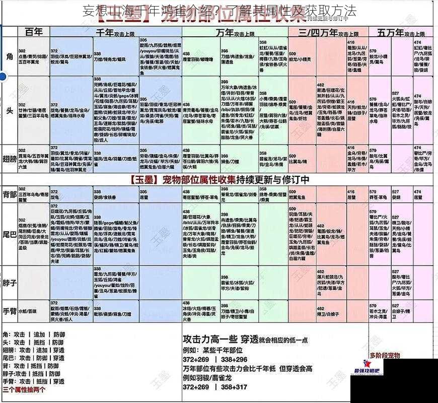 妄想山海千年鸿雀介绍？了解其属性及获取方法