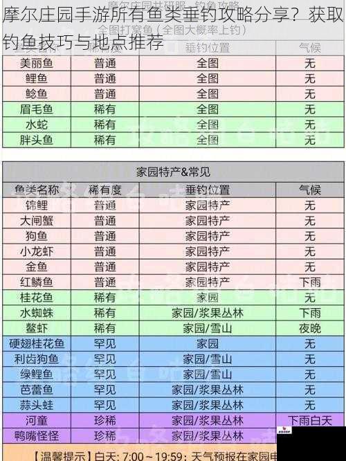 摩尔庄园手游所有鱼类垂钓攻略分享？获取钓鱼技巧与地点推荐