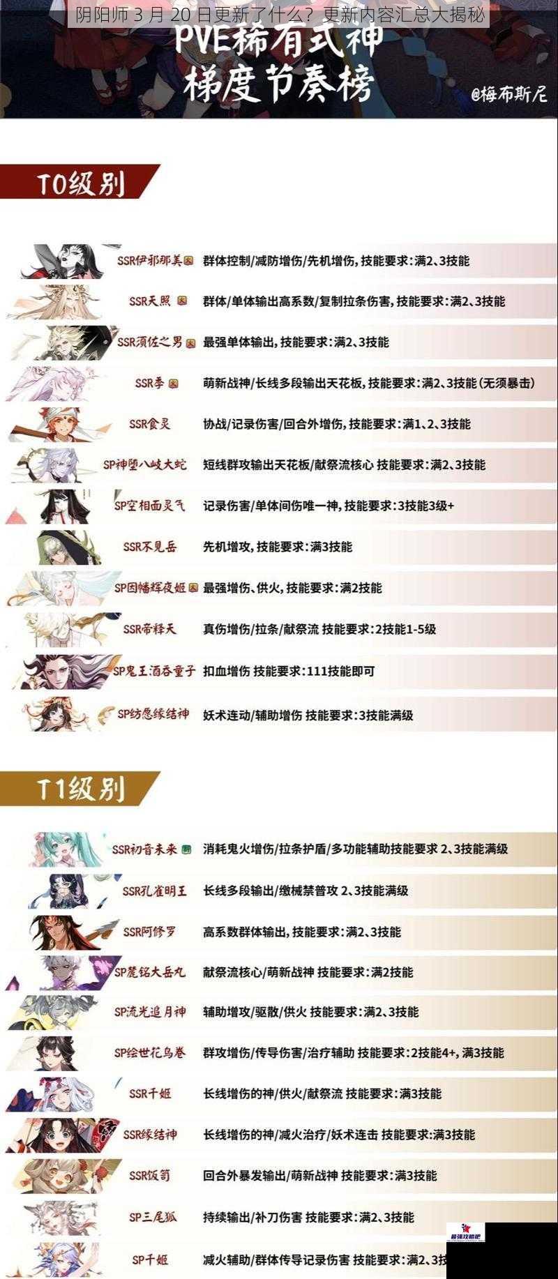 阴阳师 3 月 20 日更新了什么？更新内容汇总大揭秘