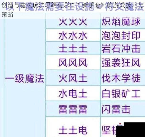 创造与魔法玩法思路有哪些？新手必知的游戏技巧与策略