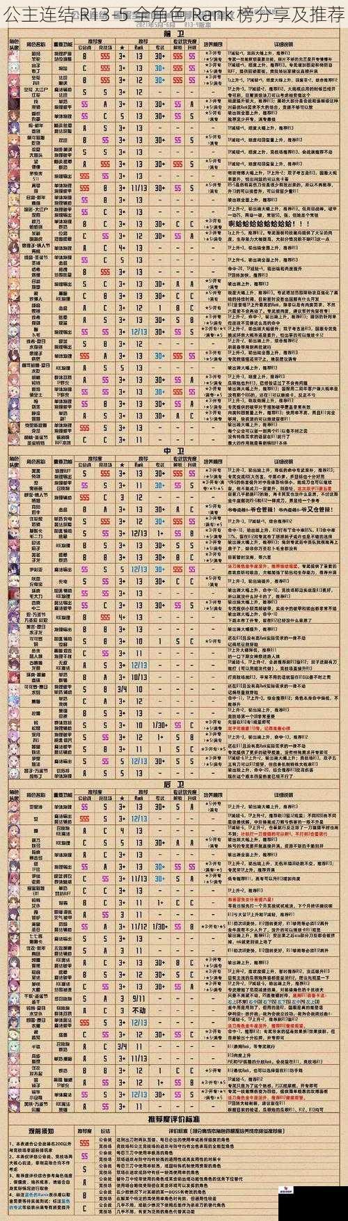 公主连结 R13-5 全角色 Rank 榜分享及推荐