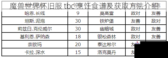 魔兽世界怀旧服 tbc 烹饪食谱及获取方法介绍