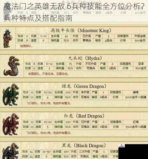 魔法门之英雄无敌 6兵种技能全方位分析？兵种特点及搭配指南