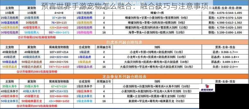 预言世界手游宠物怎么融合：融合技巧与注意事项