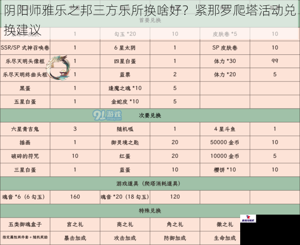 阴阳师雅乐之邦三方乐所换啥好？紧那罗爬塔活动兑换建议