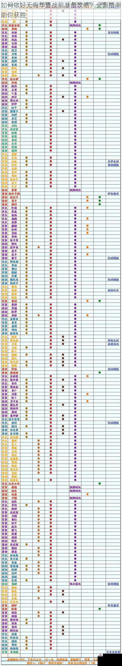 如何做好无悔华夏战前准备攻略？全面指南助你获胜