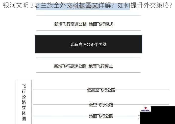 银河文明 3塔兰族全外交科技图文详解？如何提升外交策略？