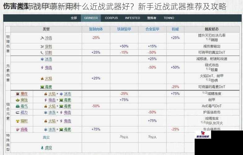 星际战甲萌新用什么近战武器好？新手近战武器推荐及攻略