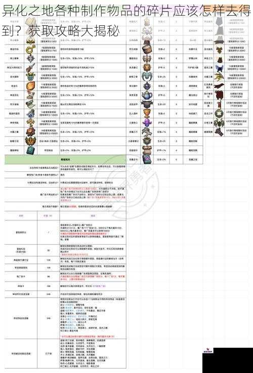 异化之地各种制作物品的碎片应该怎样去得到？获取攻略大揭秘