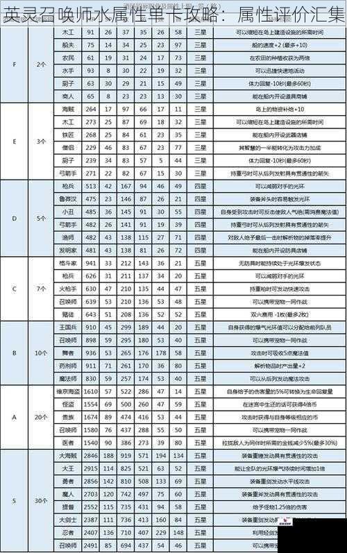 英灵召唤师水属性单卡攻略：属性评价汇集