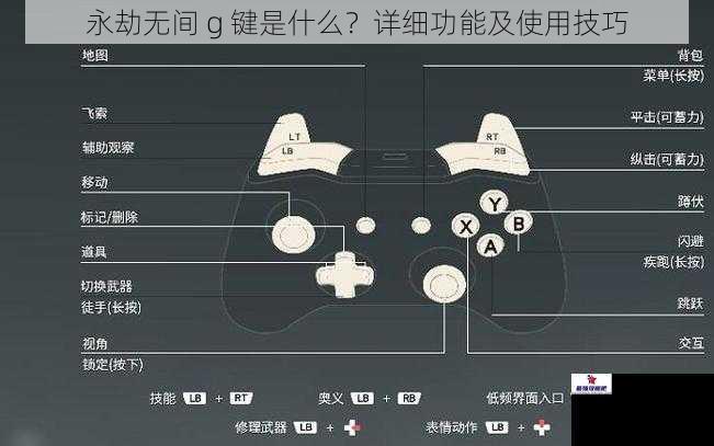 永劫无间 g 键是什么？详细功能及使用技巧