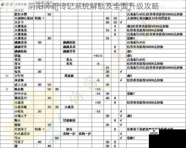 阴阳师新传记系统解锁及全面升级攻略