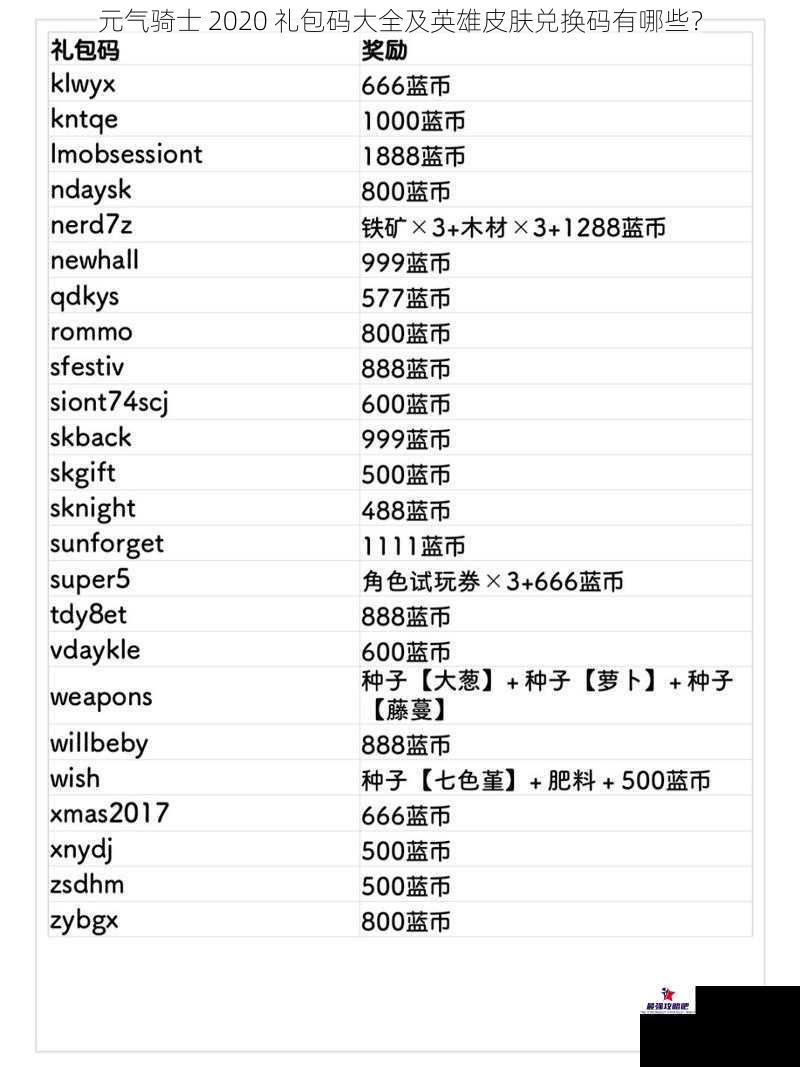 元气骑士 2020 礼包码大全及英雄皮肤兑换码有哪些？